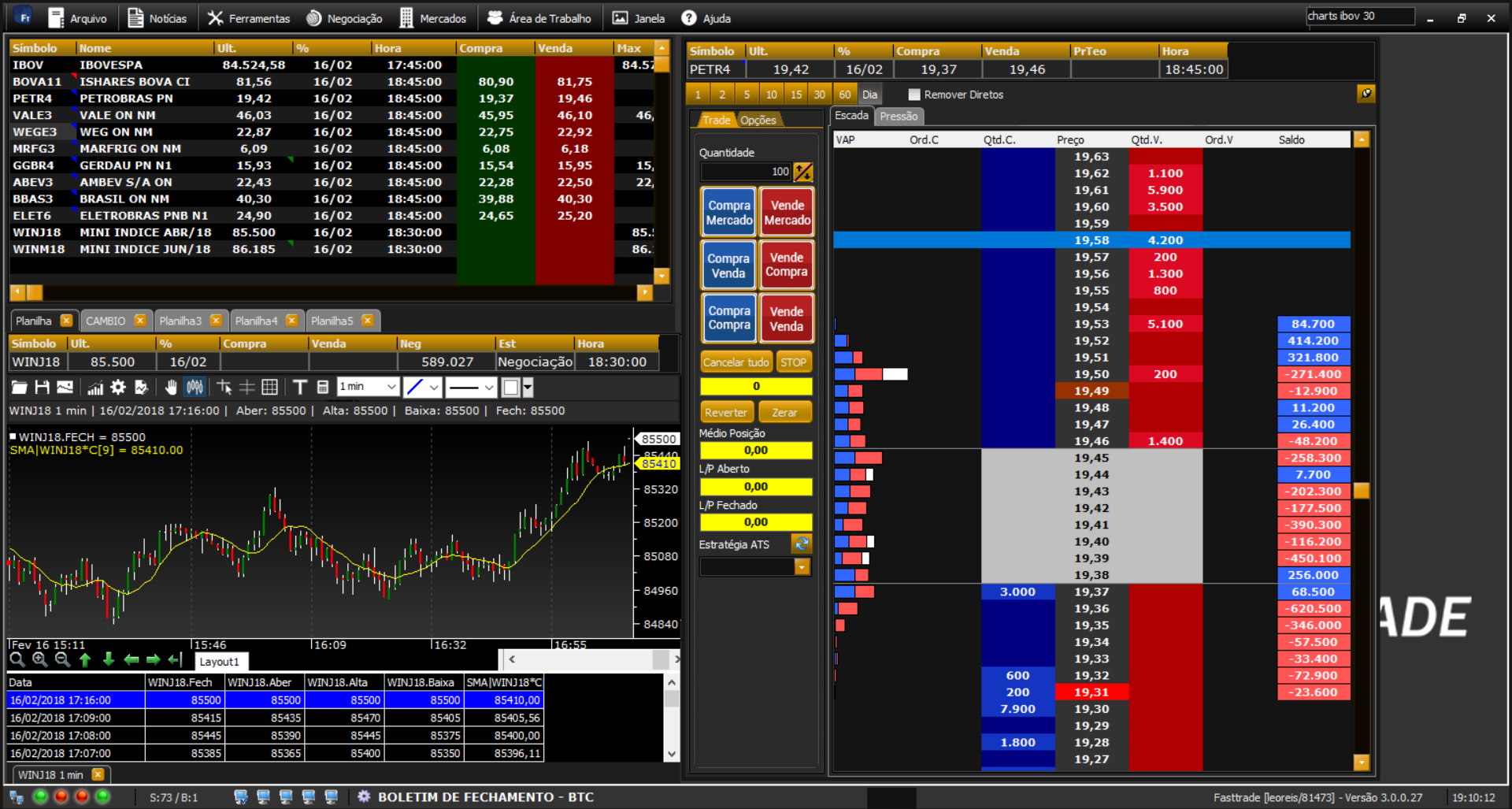 Página de dados do Fast trade