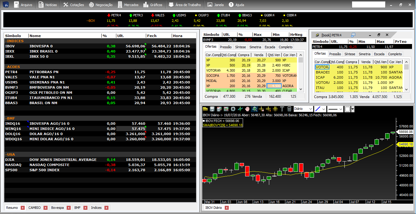 plataforma-em-dma-2-fast-trade