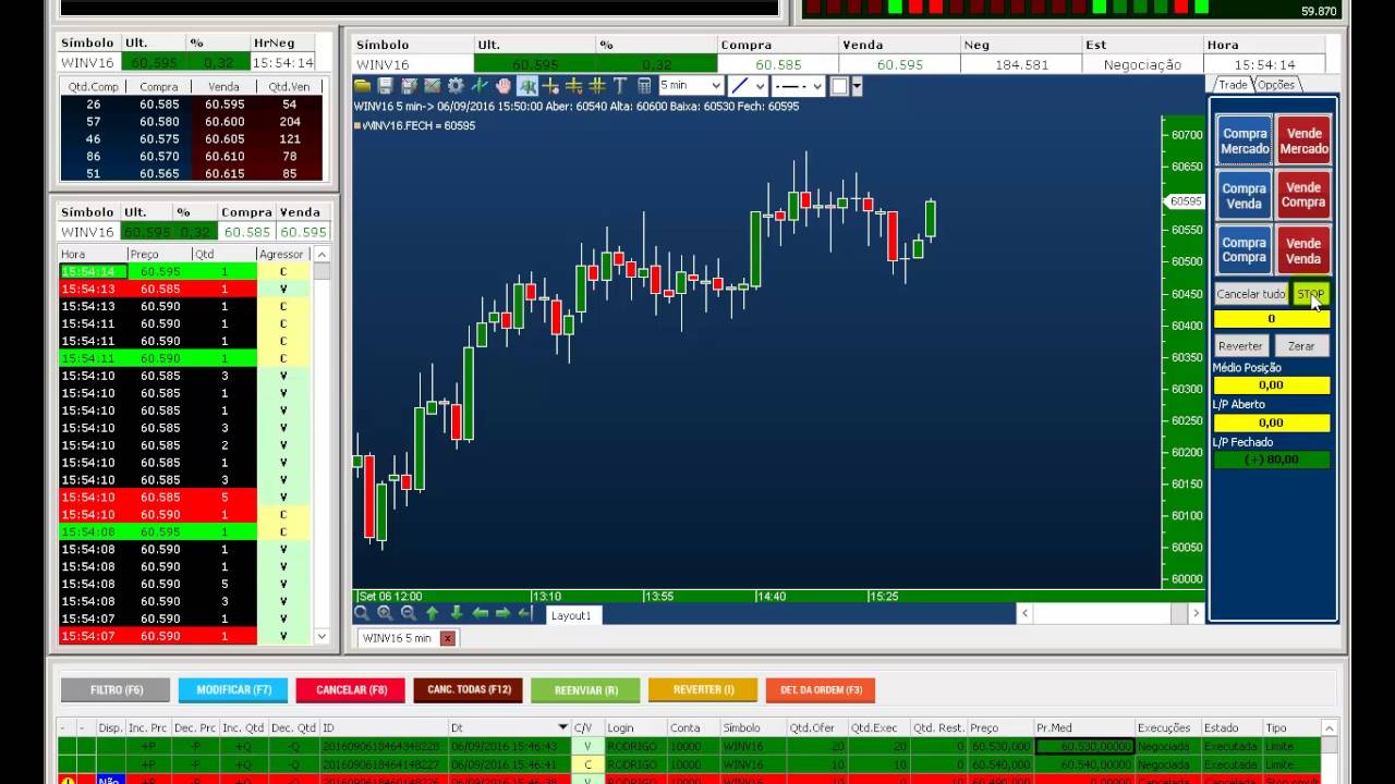 atalhos-rapidos-para-manusear-graficos-no-fast-trade