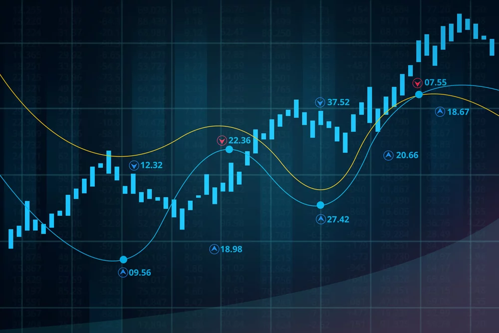 OHCL o que é e como investir analisando gráficos